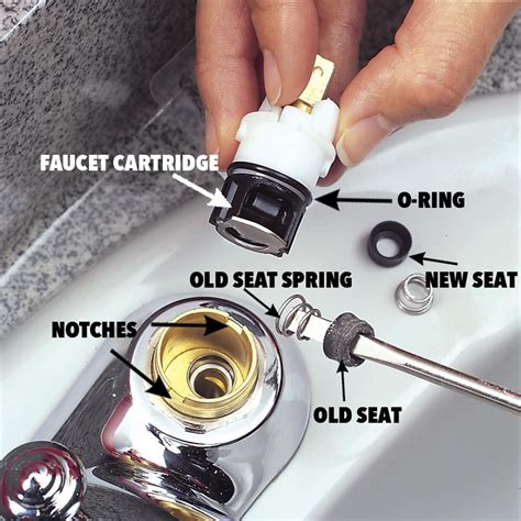 How to Replace a Cartridge in a Faucet